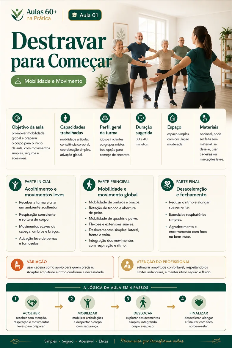 Aula 01: Destravar para Começar